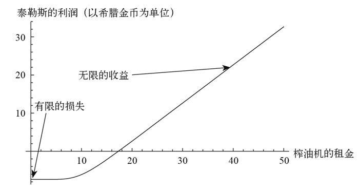 反脆弱读书笔记 | Notes